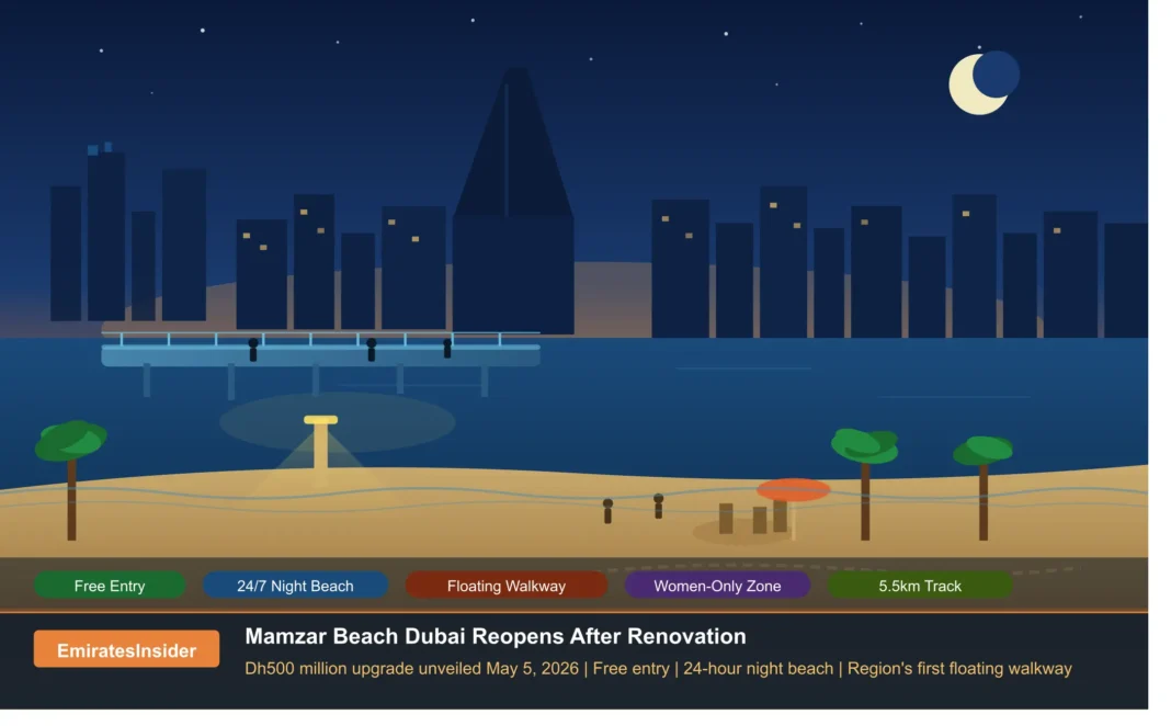 Mamzar Beach Dubai Reopens After Renovation