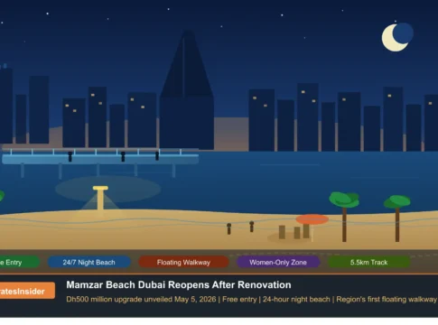 Mamzar Beach Dubai Reopens After Renovation